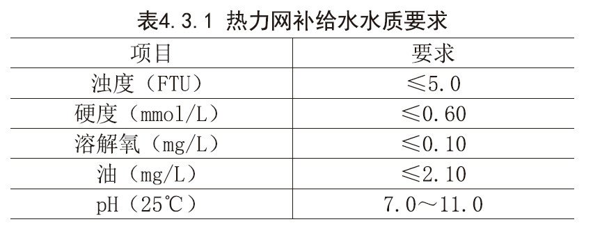 家庭暖氣的采暖效果不好怎么辦？下篇